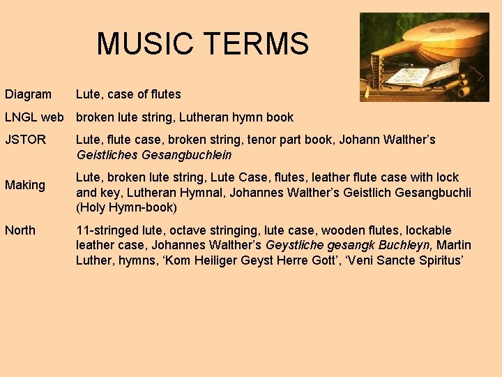 MUSIC TERMS Diagram Lute, case of flutes LNGL web broken lute string, Lutheran hymn