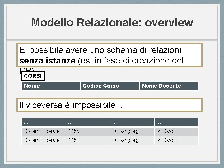 Modello Relazionale: overview E’ possibile avere uno schema di relazioni senza istanze (es. in