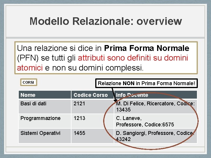 Modello Relazionale: overview Una relazione si dice in Prima Forma Normale (PFN) se tutti