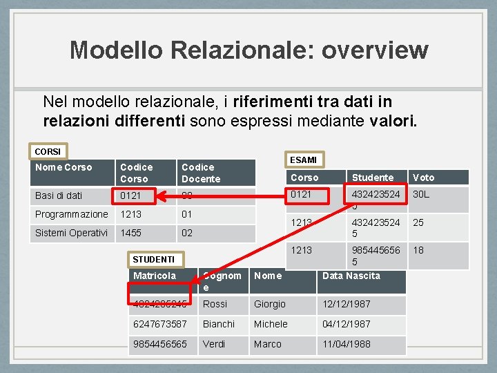 Modello Relazionale: overview Nel modello relazionale, i riferimenti tra dati in relazioni differenti sono