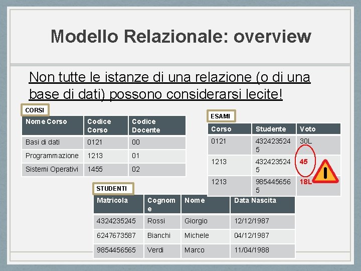 Modello Relazionale: overview Non tutte le istanze di una relazione (o di una base