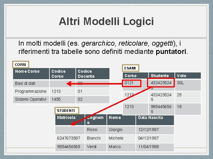 Altri Modelli Logici In molti modelli (es. gerarchico, reticolare, oggetti), i riferimenti tra tabelle