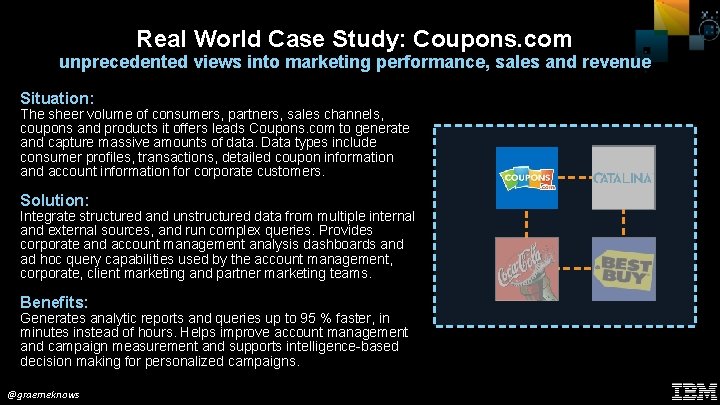 Real World Case Study: Coupons. com unprecedented views into marketing performance, sales and revenue