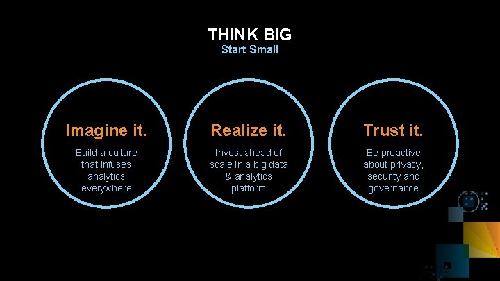 THINK BIG Start Small Imagine it. Realize it. Trust it. Build a culture that