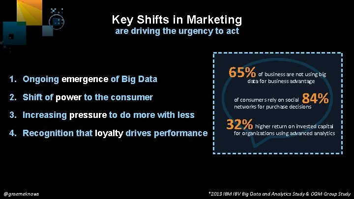 Key Shifts in Marketing are driving the urgency to act 1. Ongoing emergence of