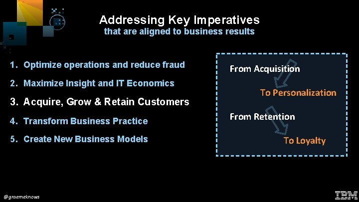 Addressing Key Imperatives that are aligned to business results 1. Optimize operations and reduce