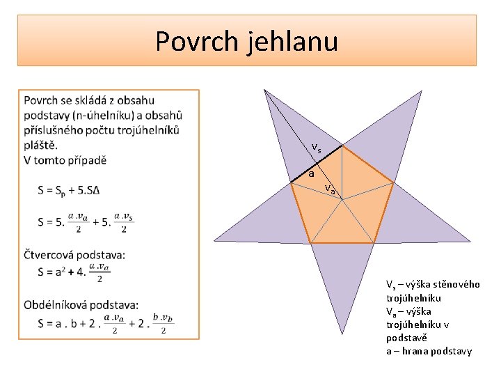 Povrch jehlanu vs a va Vs – výška stěnového trojúhelníku Va – výška trojúhelníku