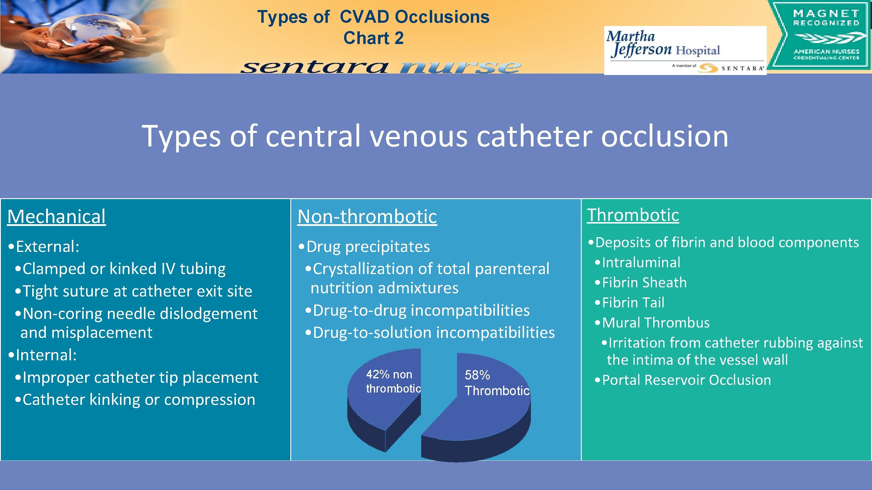 Types of CVAD Occlusions Chart 2 Types of central venous catheter occlusion Mechanical •