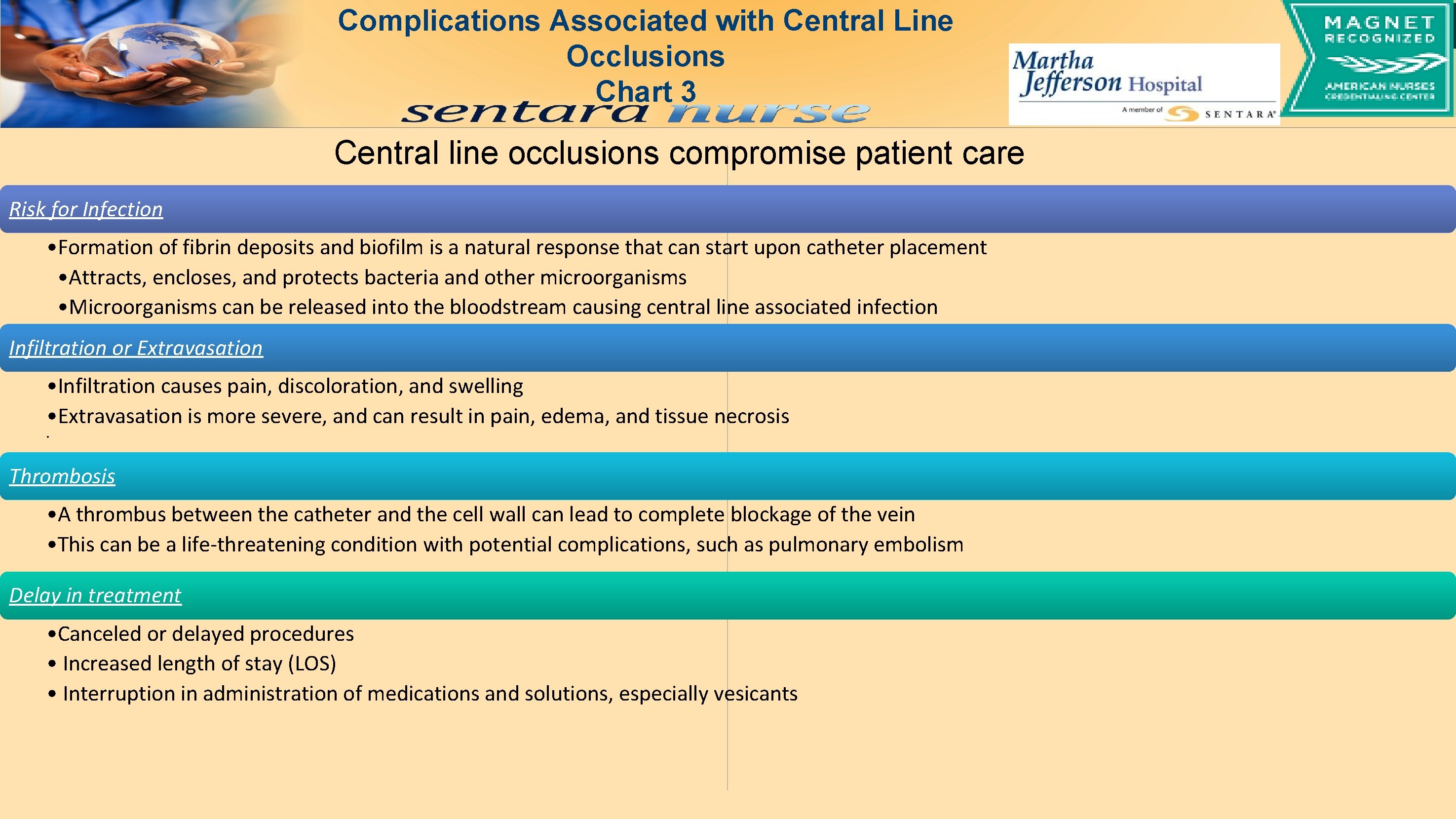 Complications Associated with Central Line Occlusions Chart 3 Central line occlusions compromise patient care