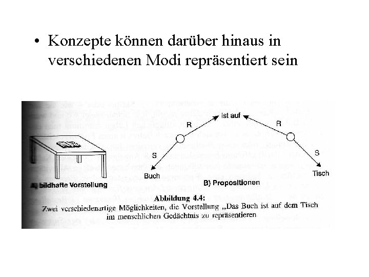 • Konzepte können darüber hinaus in verschiedenen Modi repräsentiert sein 