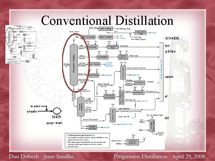Conventional Distillation 