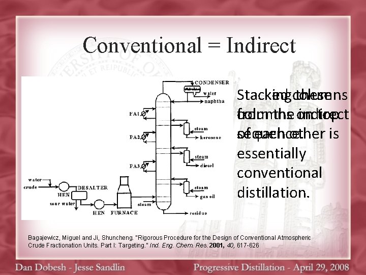 Conventional = Indirect Stacked columns Stacking these columns from the on indirect top of