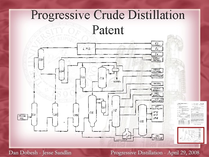 Progressive Crude Distillation Patent 