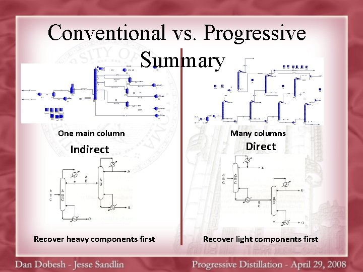 Conventional vs. Progressive Summary One main column Many columns Indirect Direct Recover heavy components