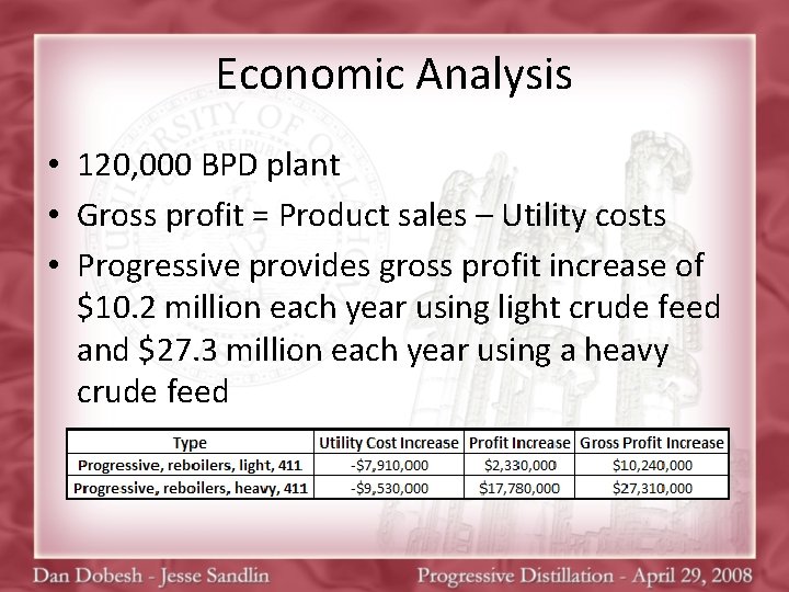 Economic Analysis • 120, 000 BPD plant • Gross profit = Product sales –