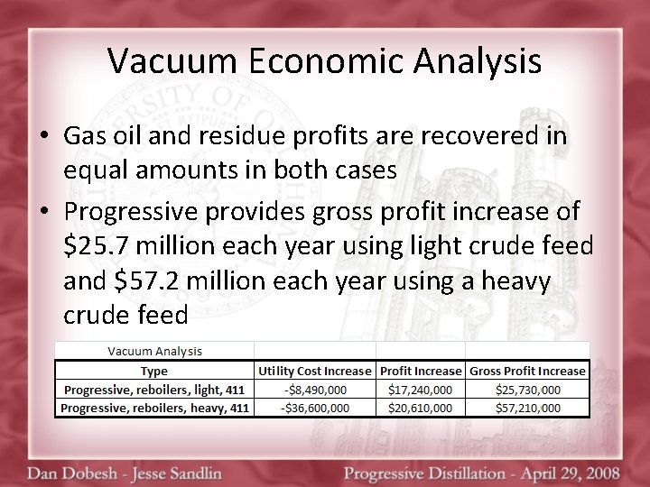 Vacuum Economic Analysis • Gas oil and residue profits are recovered in equal amounts