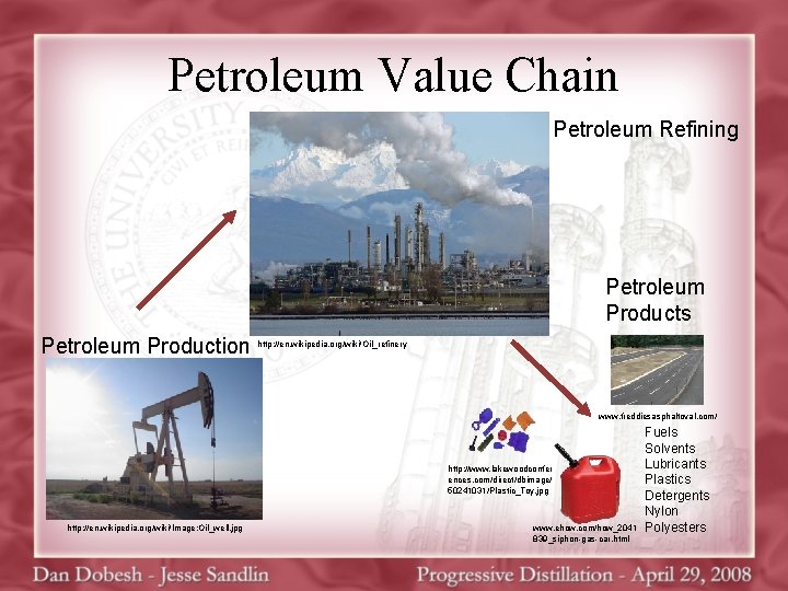 Petroleum Value Chain Petroleum Refining Petroleum Products Petroleum Production http: //en. wikipedia. org/wiki/Oil_refinery www.