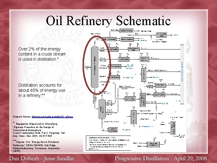 Oil Refinery Schematic Over 2% of the energy content in a crude stream is