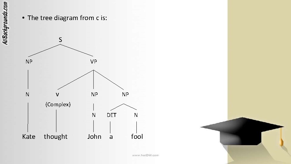  • The tree diagram from c is: S NP N VP v NP