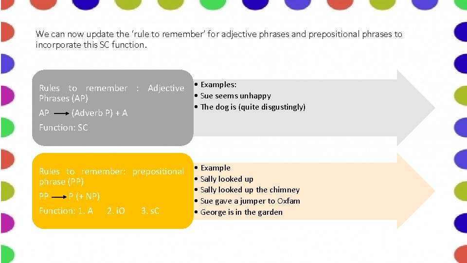 We can now update the ‘rule to remember’ for adjective phrases and prepositional phrases