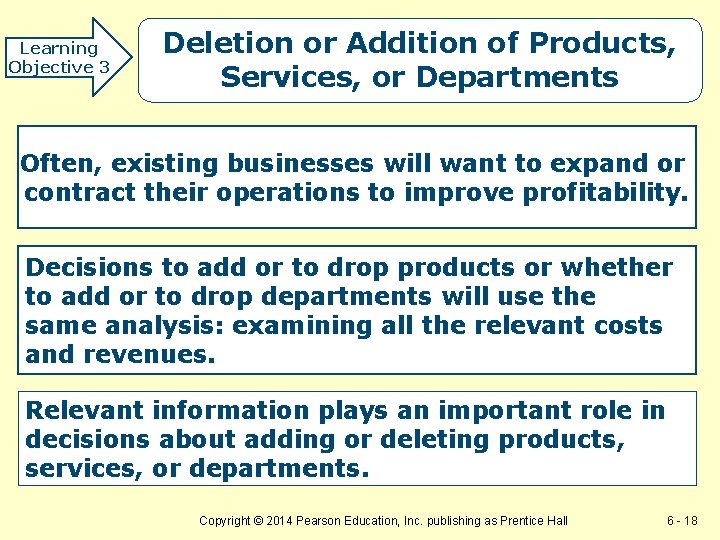 Learning Objective 3 Deletion or Addition of Products, Services, or Departments Often, existing businesses Learning Objective 3 Deletion or Addition of Products, Services, or Departments Often, existing businesses