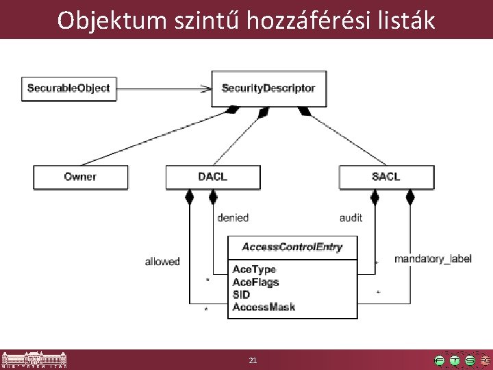 Objektum szintű hozzáférési listák 21 