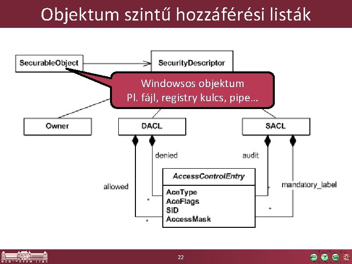 Objektum szintű hozzáférési listák Windowsos objektum Pl. fájl, registry kulcs, pipe… 22 