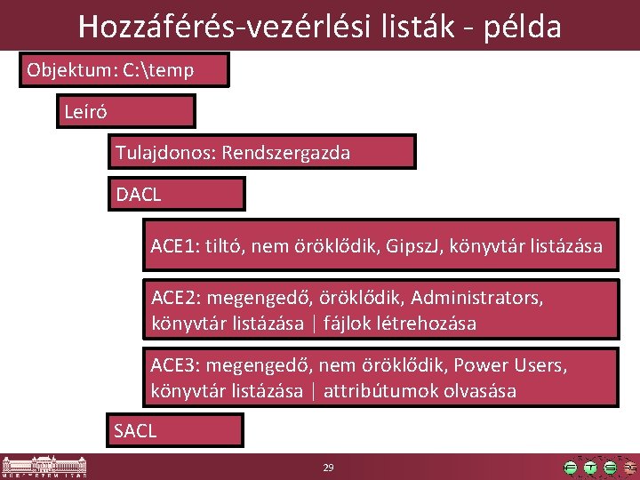 Hozzáférés-vezérlési listák - példa Objektum: C: temp Leíró Tulajdonos: Rendszergazda DACL ACE 1: tiltó,