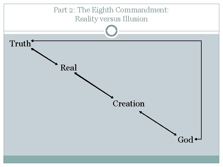 Part 2: The Eighth Commandment: Reality versus Illusion Truth Real Creation God 