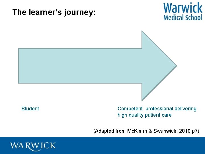 The learner’s journey: Student Competent professional delivering high quality patient care (Adapted from Mc.