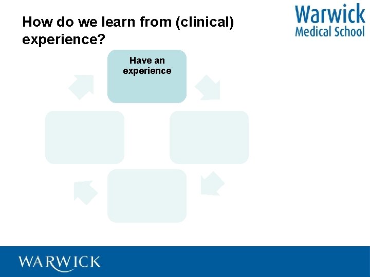 How do we learn from (clinical) experience? Have an experience (Concrete experience) Plan for