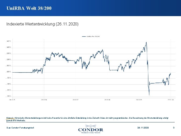Uni. RBA Welt 38/200 Indexierte Wertentwicklung (26. 11. 2020) Hinweis: Historische Wertentwicklungen sind keine