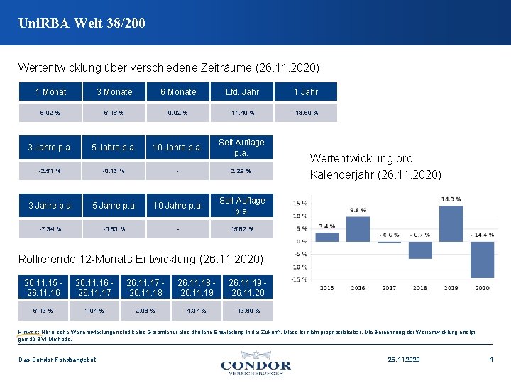 Uni. RBA Welt 38/200 Wertentwicklung über verschiedene Zeiträume (26. 11. 2020) 1 Monat 3