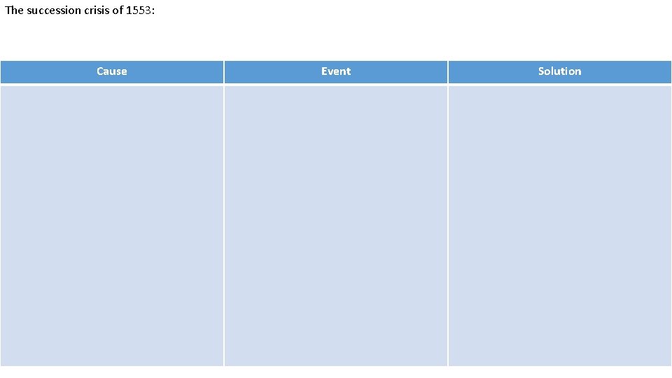 The succession crisis of 1553: Cause Event Solution 