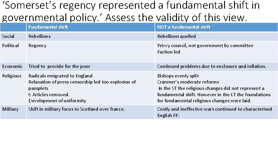 ‘Somerset’s regency represented a fundamental shift in governmental policy. ’ Assess the validity of