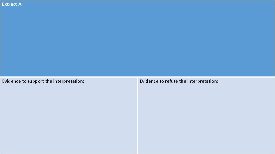 Extract A: Evidence to support the interpretation: Evidence to refute the interpretation: 