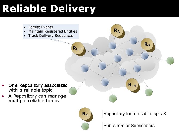Reliable Delivery • One Repository associated with a reliable topic • A Repository can