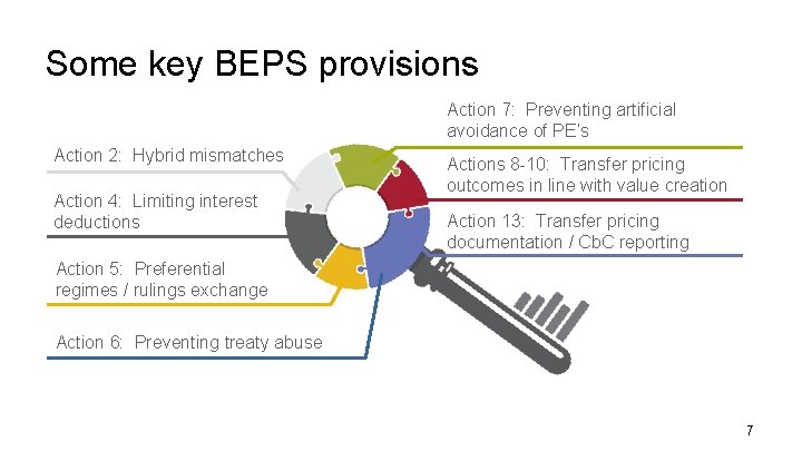 Some key BEPS provisions Action 7: Preventing artificial avoidance of PE’s Action 2: Hybrid