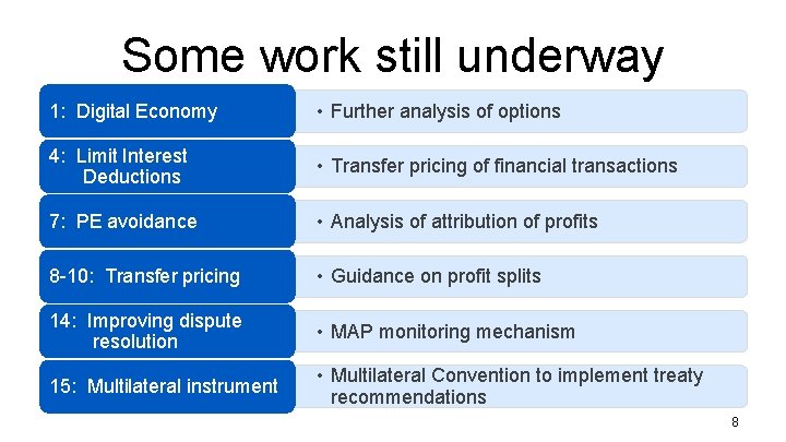 Some work still underway 1: Digital Economy • Further analysis of options 4: Limit