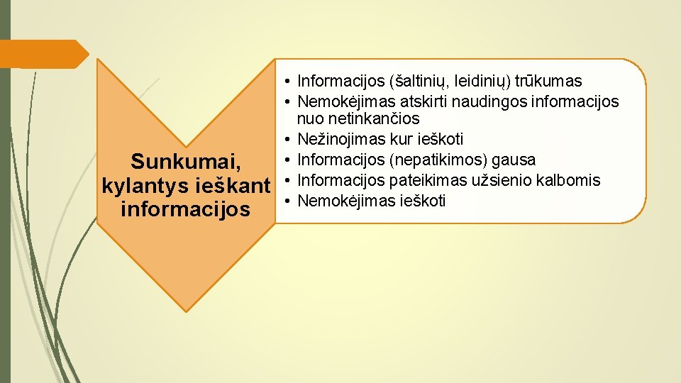 Sunkumai, kylantys ieškant informacijos • Informacijos (šaltinių, leidinių) trūkumas • Nemokėjimas atskirti naudingos informacijos
