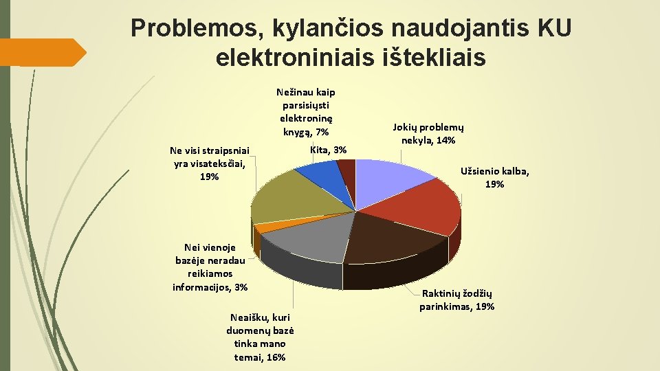 Problemos, kylančios naudojantis KU elektroniniais ištekliais Nežinau kaip parsisiųsti elektroninę knygą, 7% Ne visi