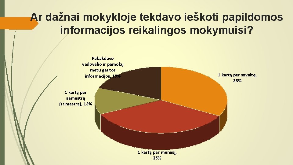 Ar dažnai mokykloje tekdavo ieškoti papildomos informacijos reikalingos mokymuisi? Pakakdavo vadovėlio ir pamokų metu