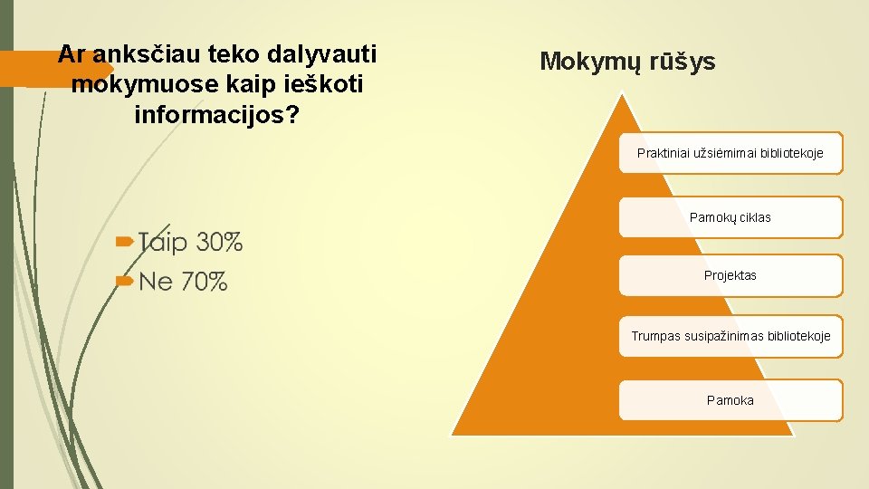 Ar anksčiau teko dalyvauti mokymuose kaip ieškoti informacijos? Mokymų rūšys Praktiniai užsiėmimai bibliotekoje Pamokų