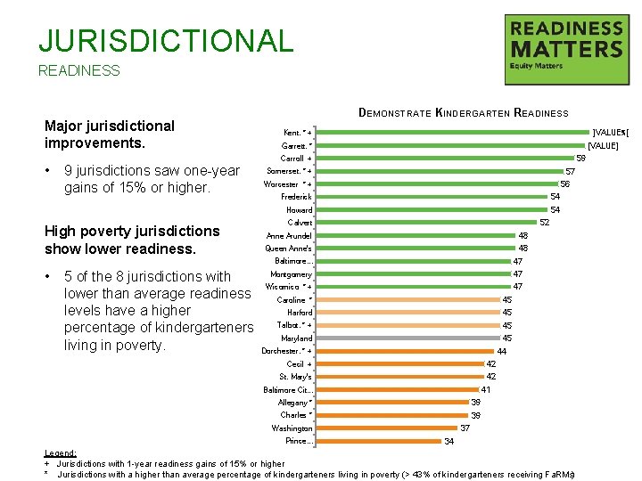 JURISDICTIONAL READINESS Major jurisdictional improvements. • 9 jurisdictions saw one-year gains of 15% or