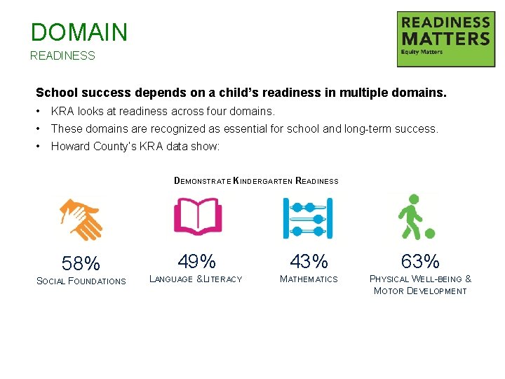 DOMAIN READINESS Overall Kindergarten Readiness School success depends on a child’s readiness in multiple