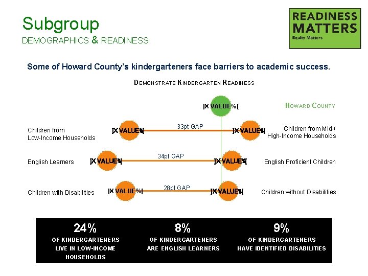 Subgroup DEMOGRAPHICS & READINESS Some of Howard County’s kindergarteners face barriers to academic success.