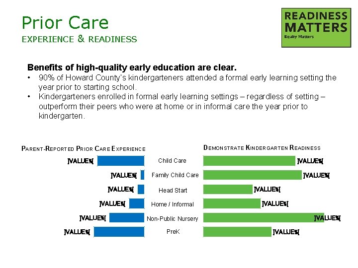 Prior Care EXPERIENCE & READINESS Benefits of high-quality early education are clear. • •