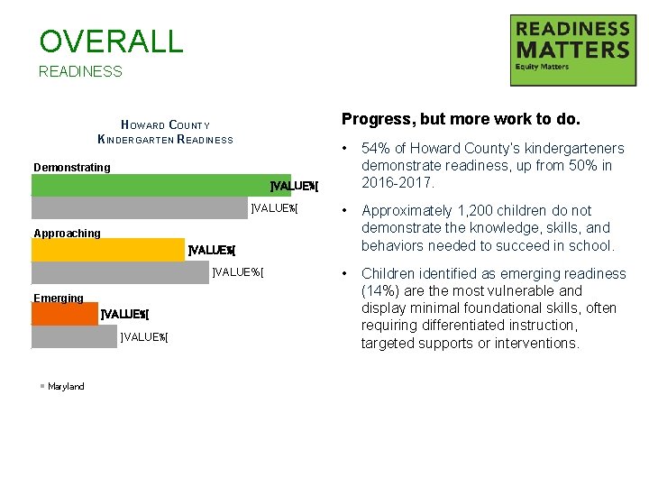 OVERALL READINESS Overall Kindergarten Readiness Progress, but more work to do. HOWARD COUNTY KINDERGARTEN