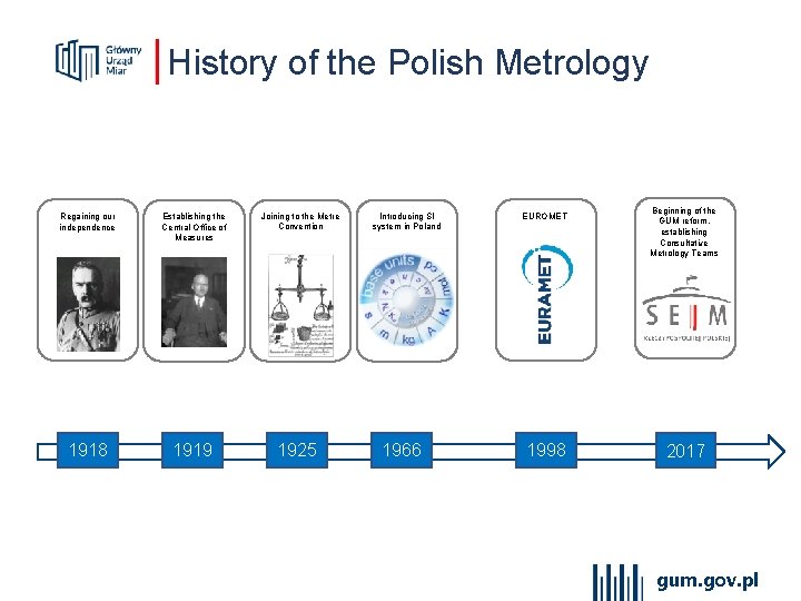 Laboratorium … History of the Polish Metrology Regaining our independence 1918 Establishing the Central