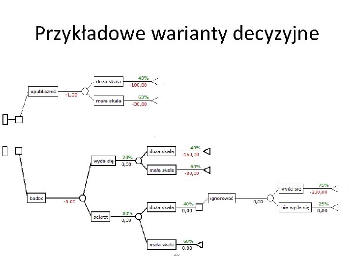 Przykładowe warianty decyzyjne 16 